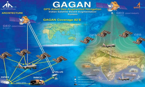 ఉపగ్రహ ఆధారిత నావిగేషన్! ఉపగ్రహ ఆధారిత నావిగేషన్!