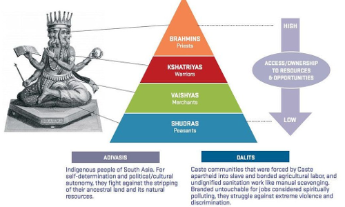 అమెరికాలోనూ అంటరానితనం