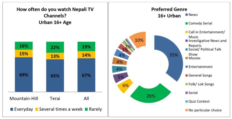 సర్వేలు... సత్యాలు... డిసెంబరు 11న నిజాలు